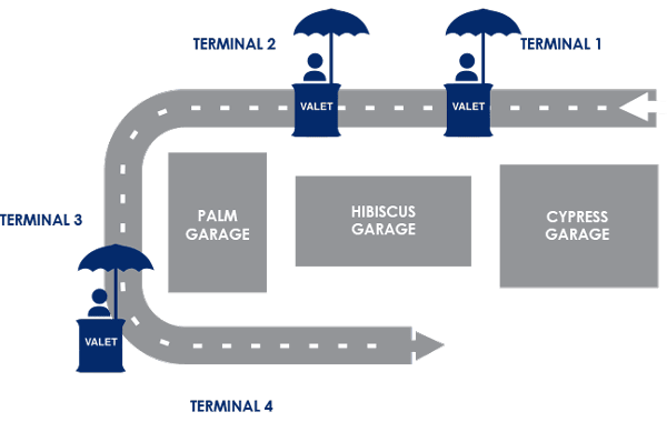 Mapa Valet Parking FLL